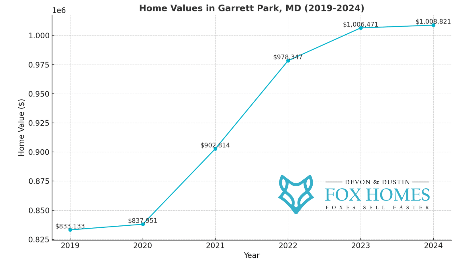 The Ultimate Guide to Maryland's Most Expensive Cities in 2024 What