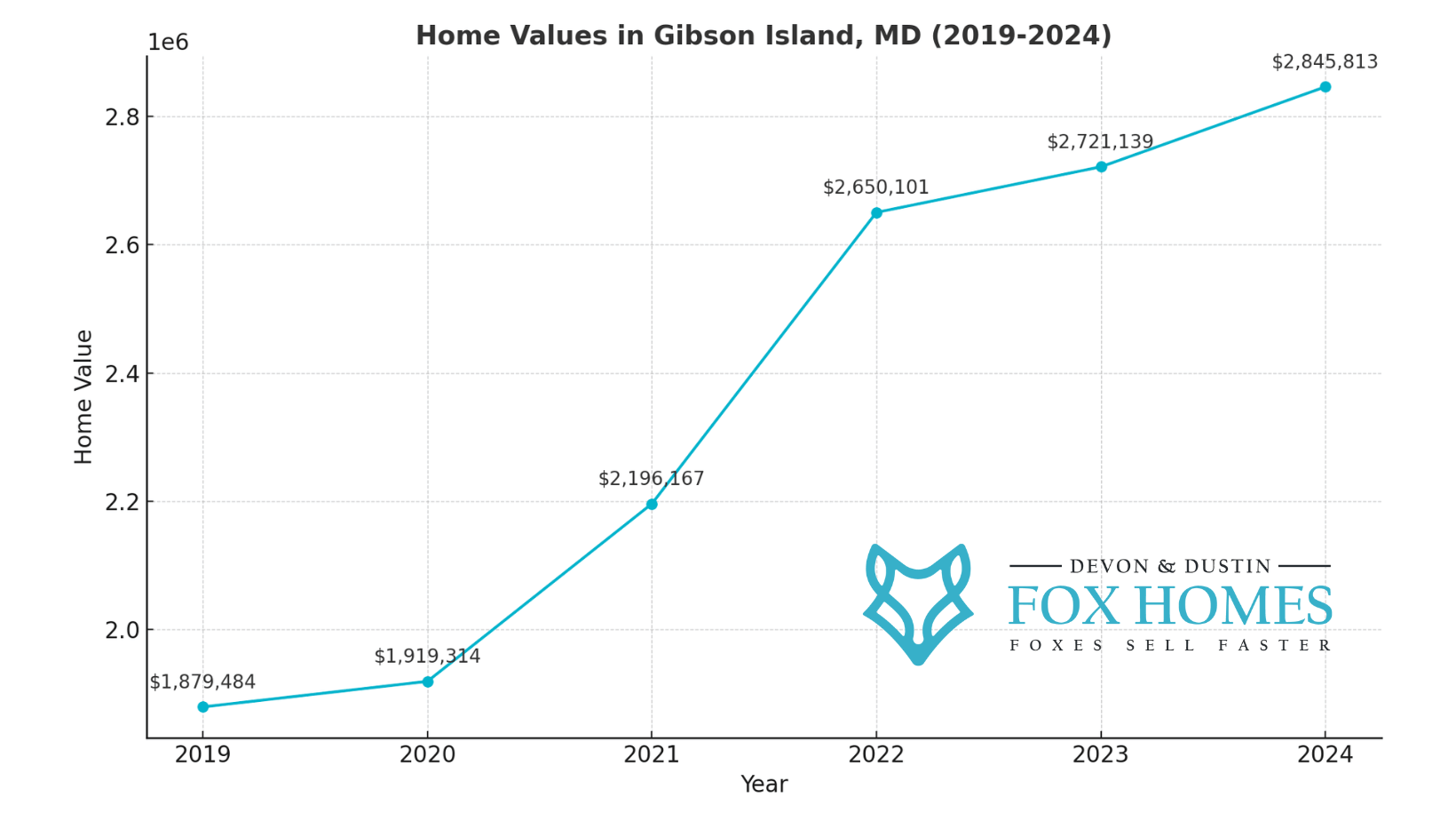The Ultimate Guide to Maryland's Most Expensive Cities in 2024 What