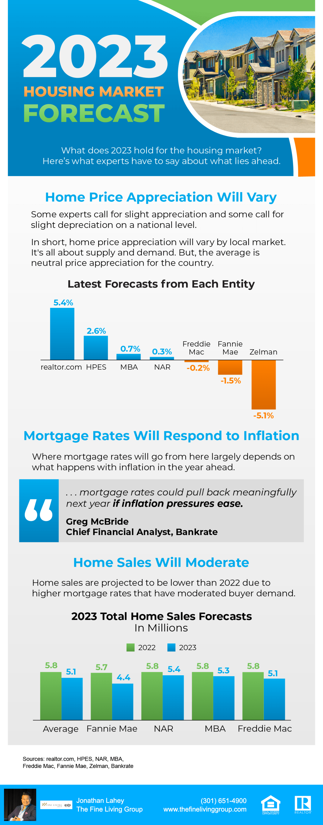 Is the Housing Bubble About to Burst? A Closer Look at the Current Real