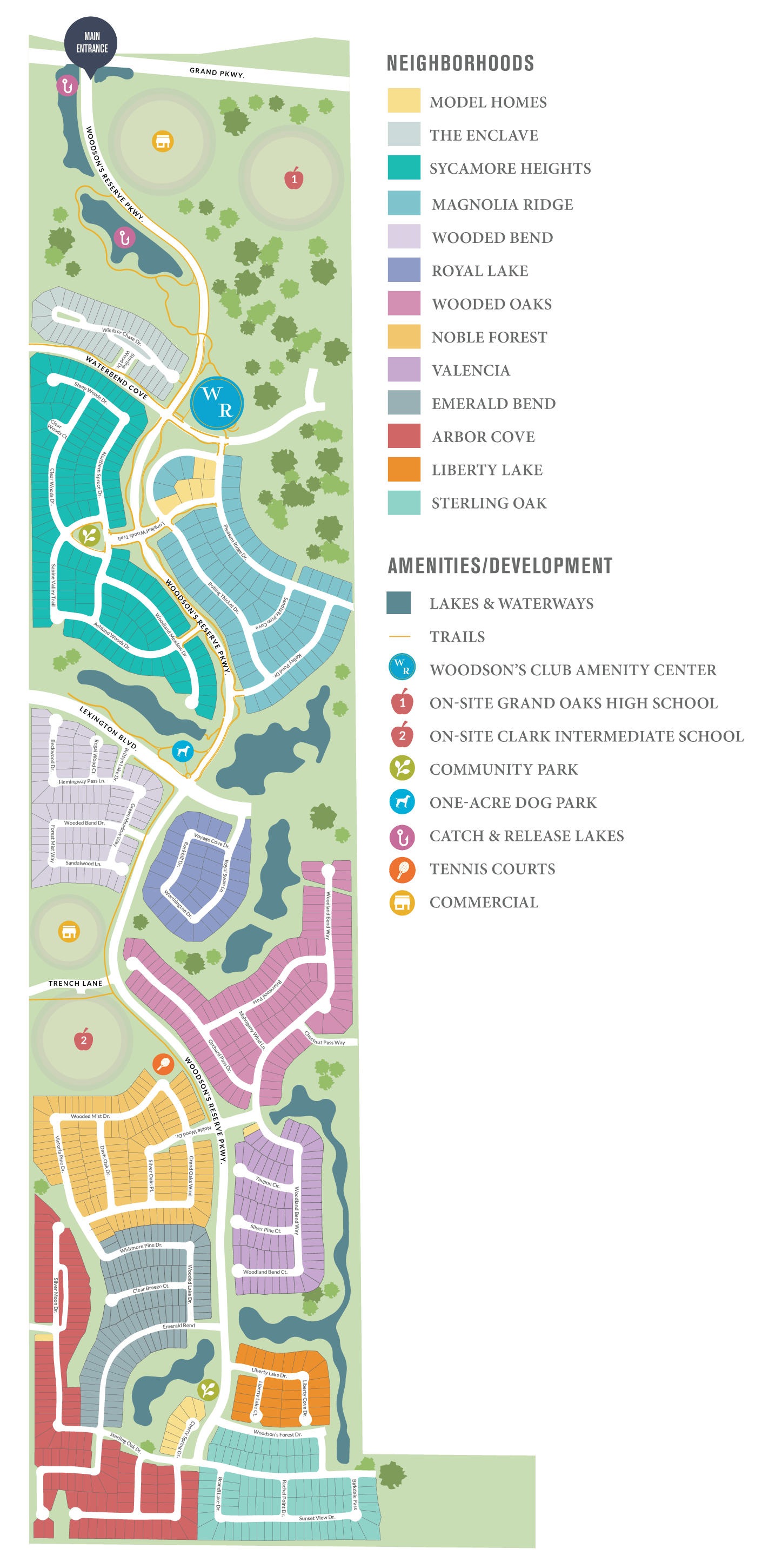 Master Planned Communities in Spring, Texas