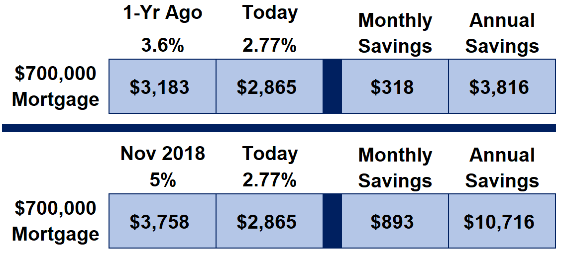 Orange County Housing Report January