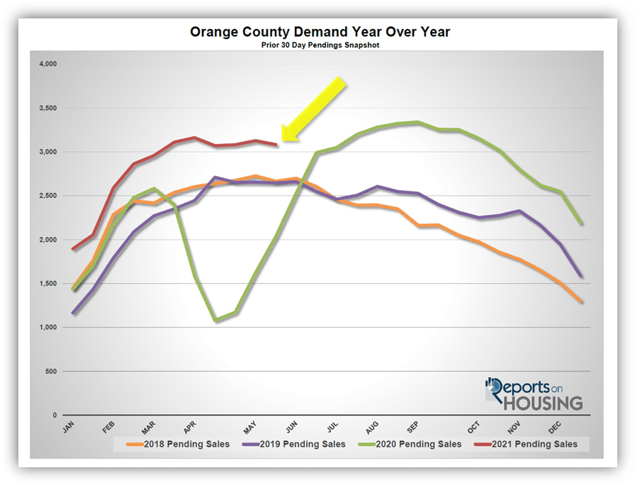 Orange County Housing Report June