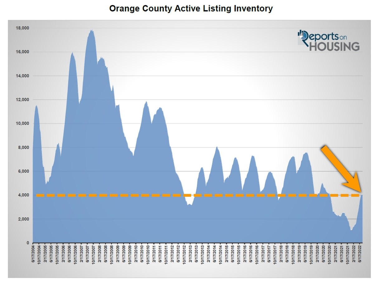 Orange County Housing Report September 2022