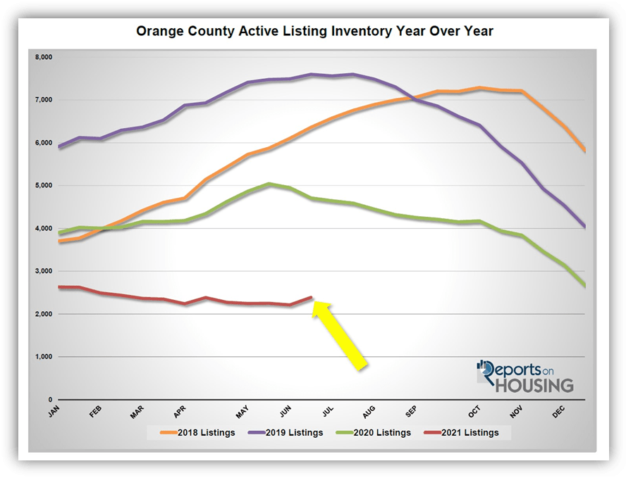 Orange County Housing Report July
