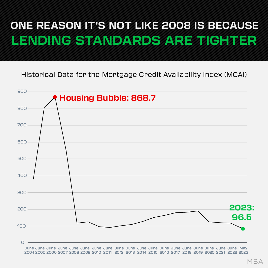 Are Home Prices Dropping What to Expect in 2023?
