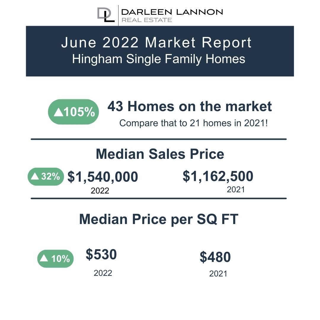 Hingham MA Real Estate Market Update