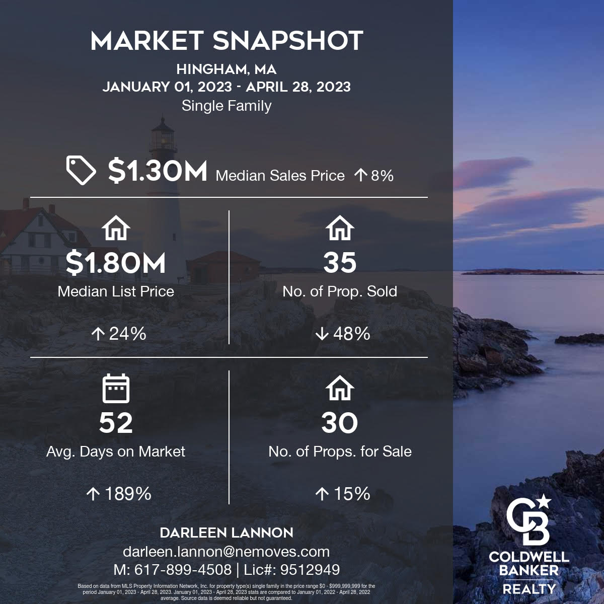 Hingham, MA YTD Market Update April 28,2023