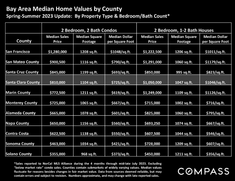 Santa Clara County Real Estate Market Report AUGUST 2023