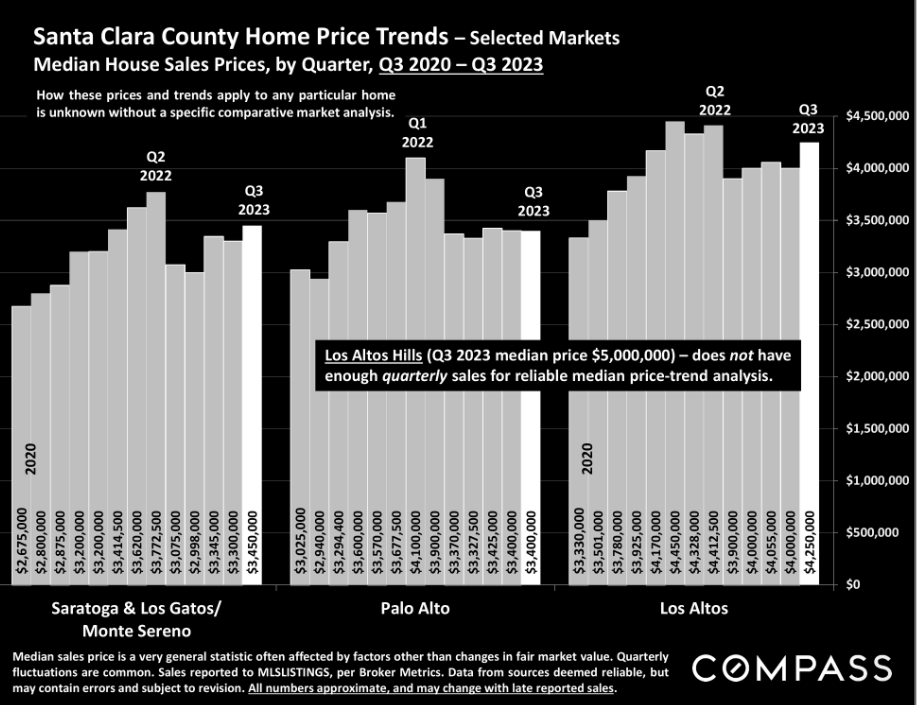 Santa Clara County Real Estate Market Report DECEMBER 2023