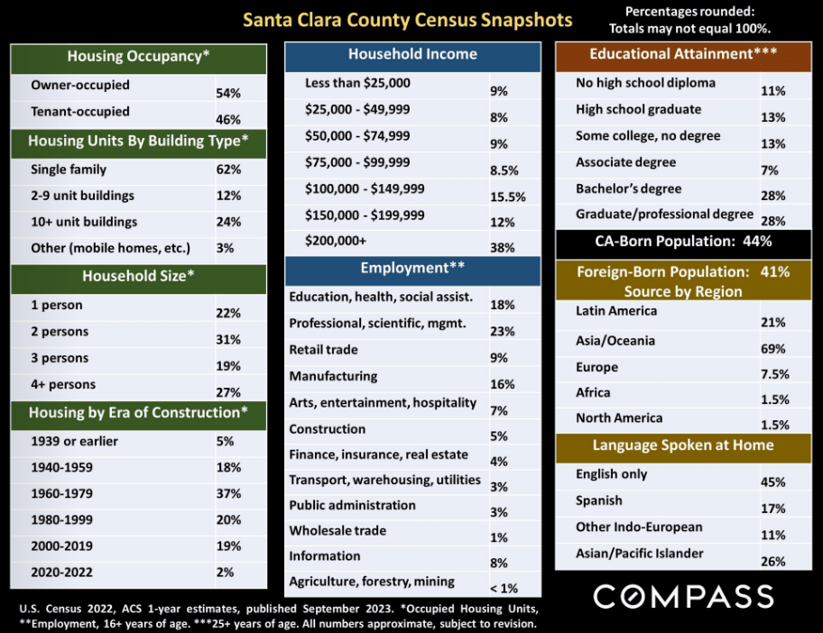 Santa Clara County Real Estate Market Report DECEMBER 2023