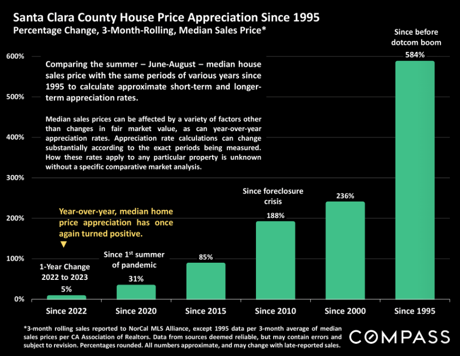 Santa Clara County Real Estate Market Report DECEMBER 2023
