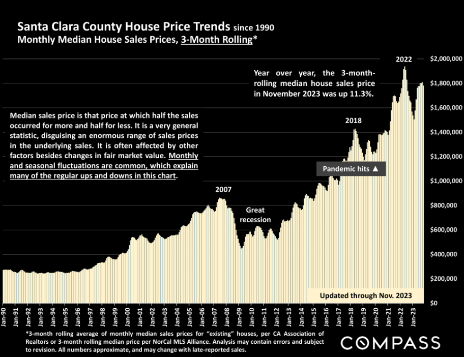 Santa Clara County Real Estate Market Report DECEMBER 2023