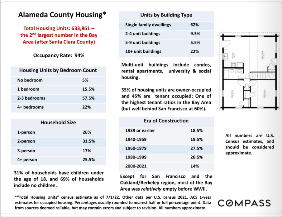 TriValley & South Alameda County Real Estate Market Report JULY 2023