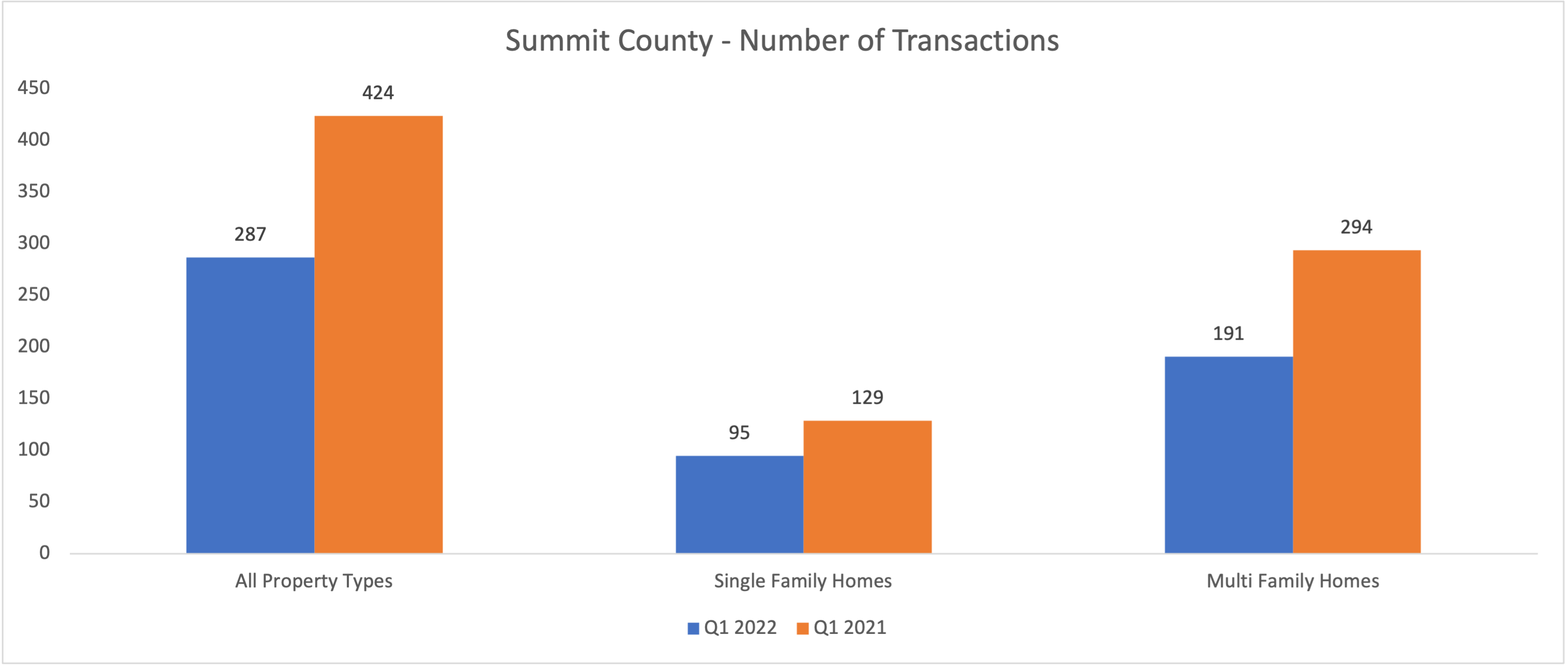 Breckenridge Real Estate Market Update Updated for October 2022