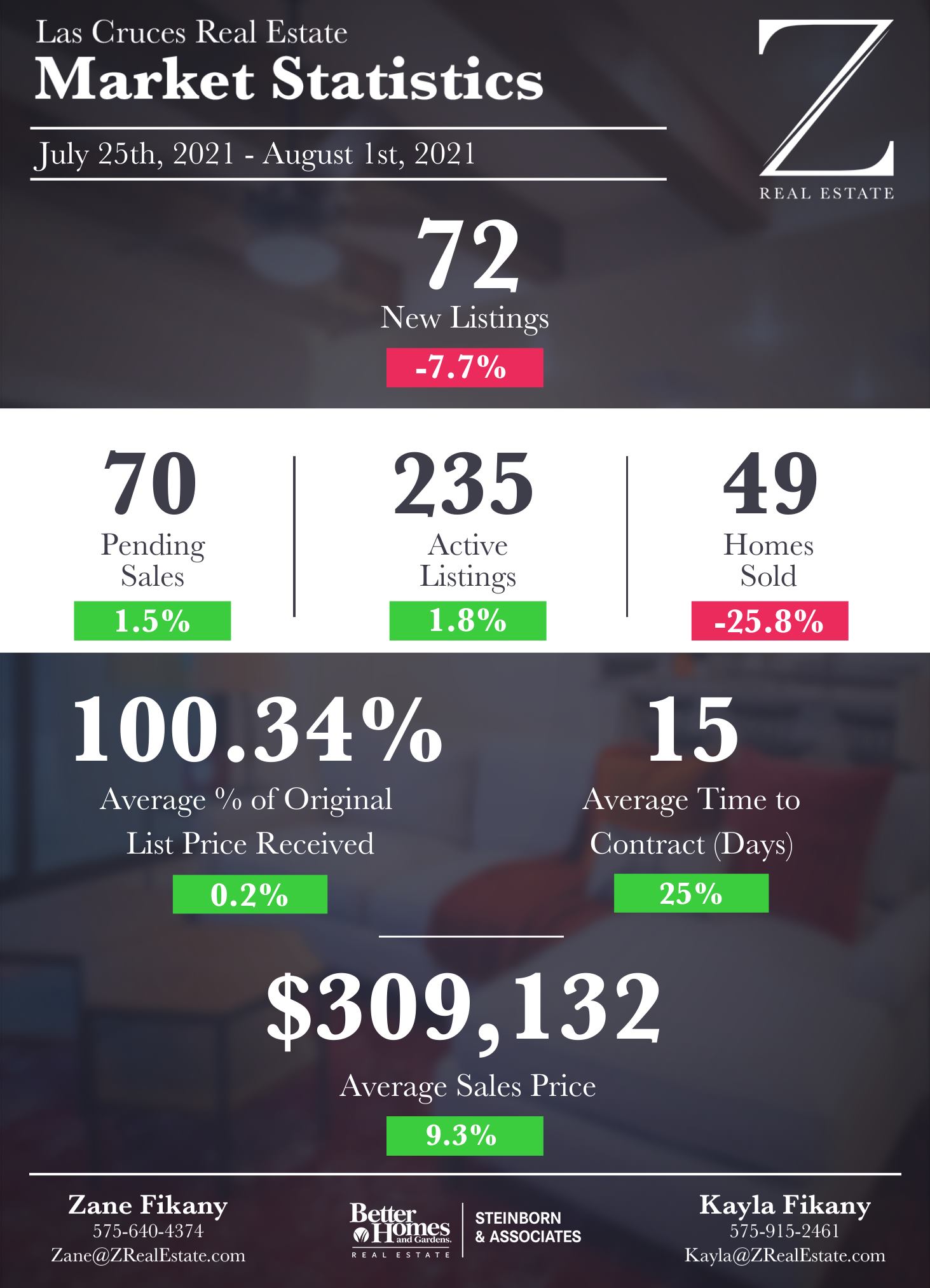 Las Cruces Real Estate Market Stats July 25 August 1