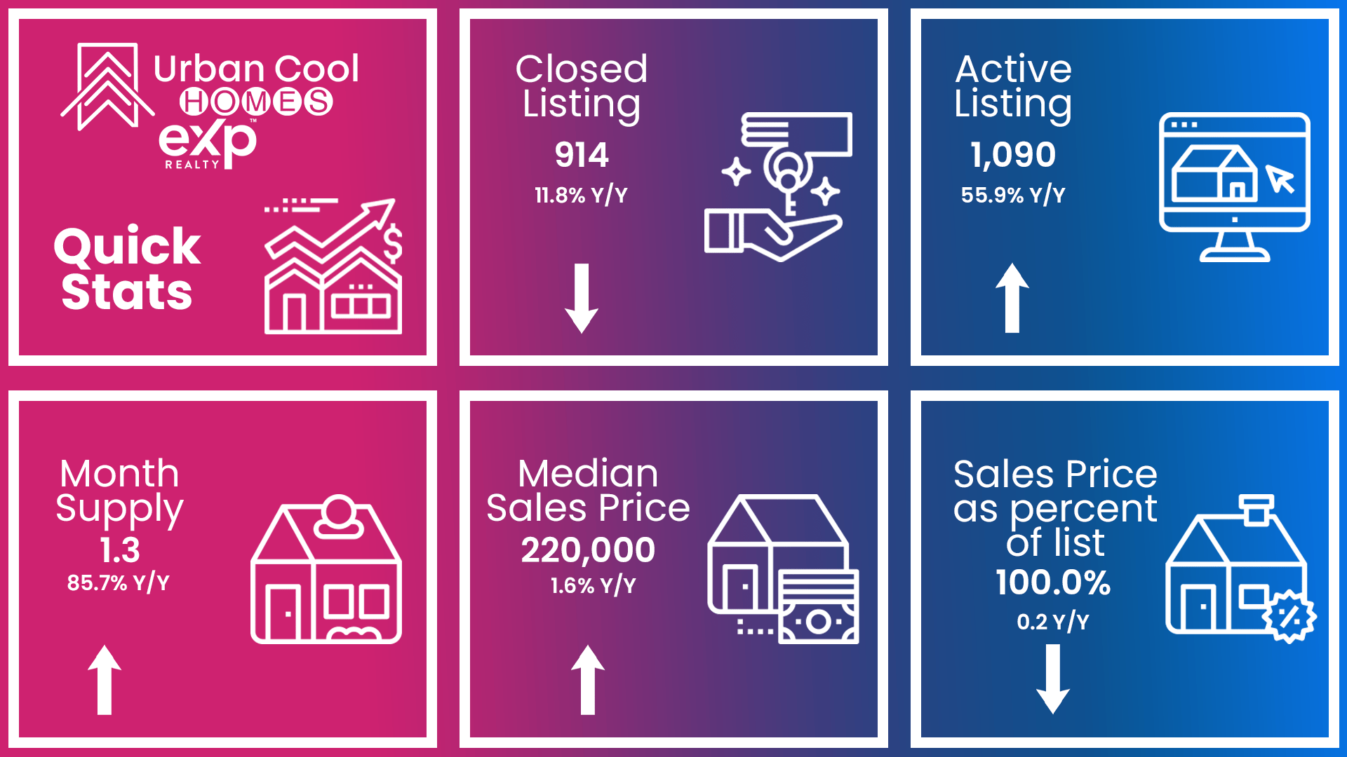 Wichita Real Estate & Home Sales Statistics May 2023