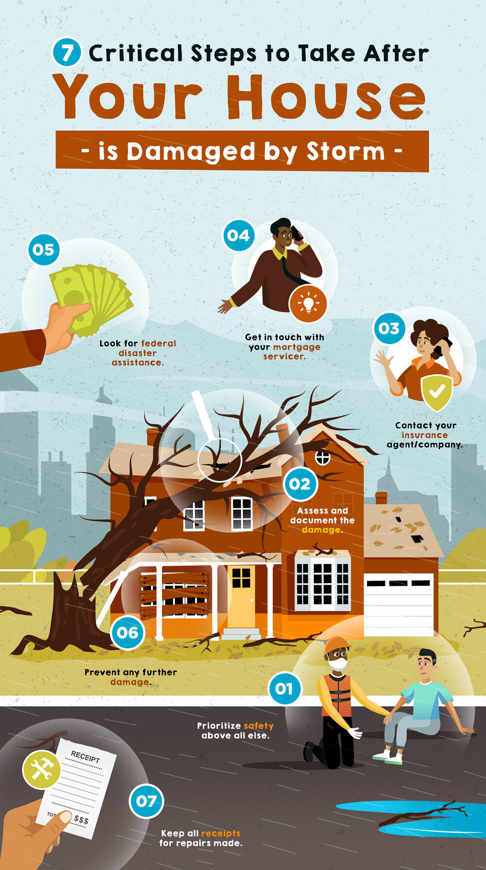 7 Critical Steps to Take After Your House Is Damaged by a Storm