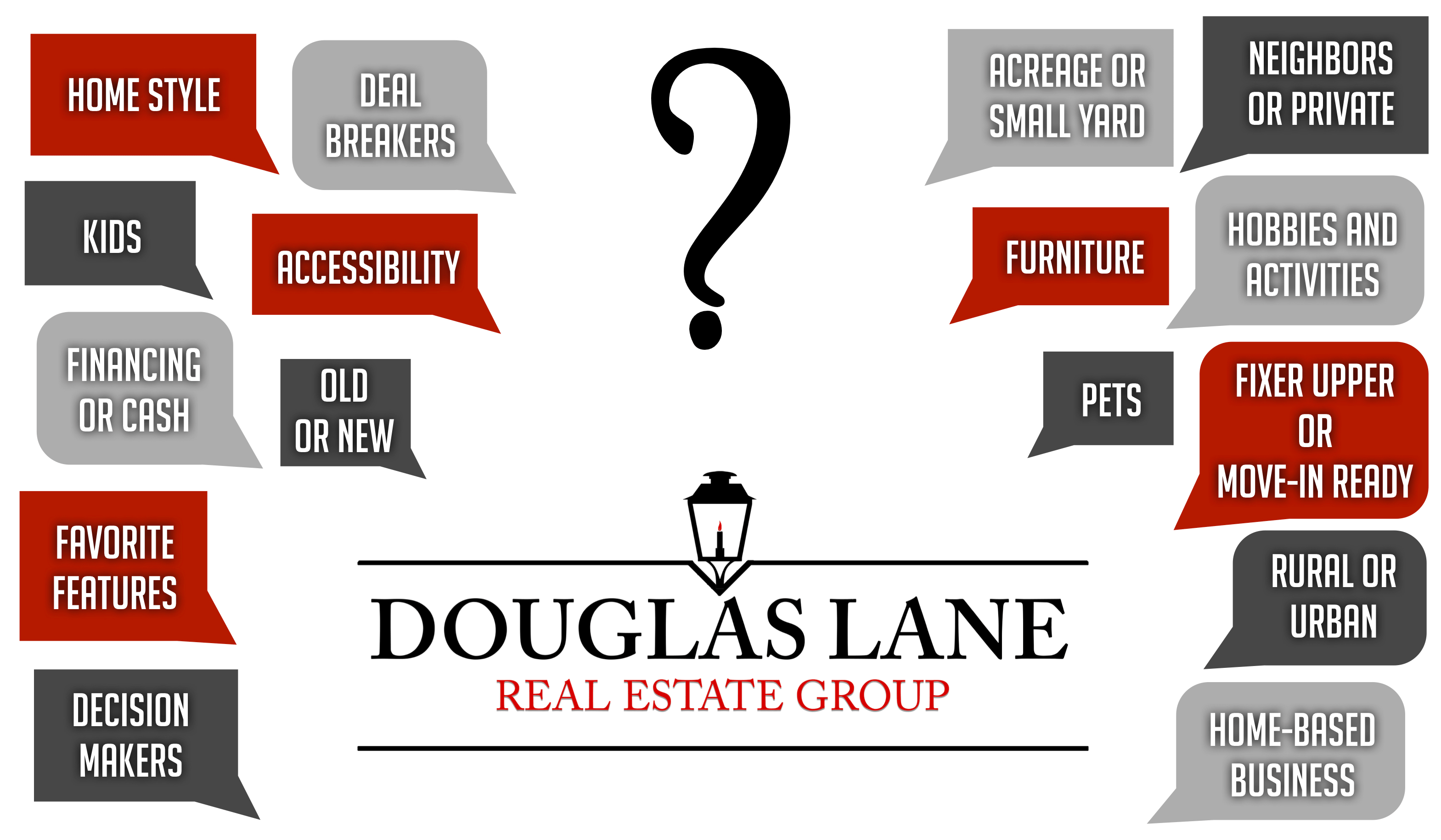 Ready to Buy? Make sure you are Getting the Home you Want