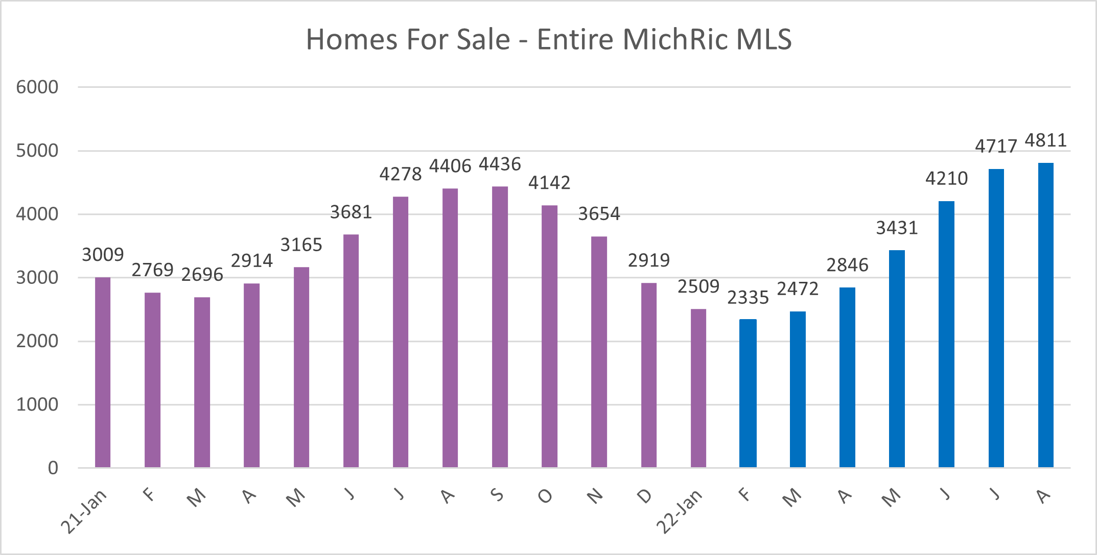 Is the Housing Market in a Bubble Is the Real Estate Market Cooling Off