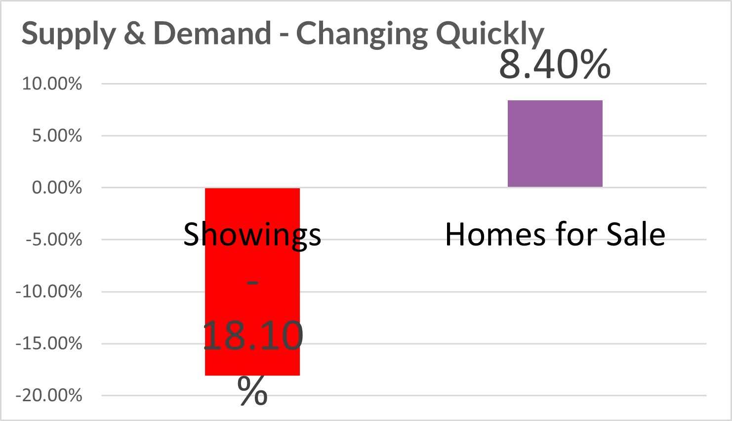 Is the Housing Market in a Bubble Is the Real Estate Market Cooling Off