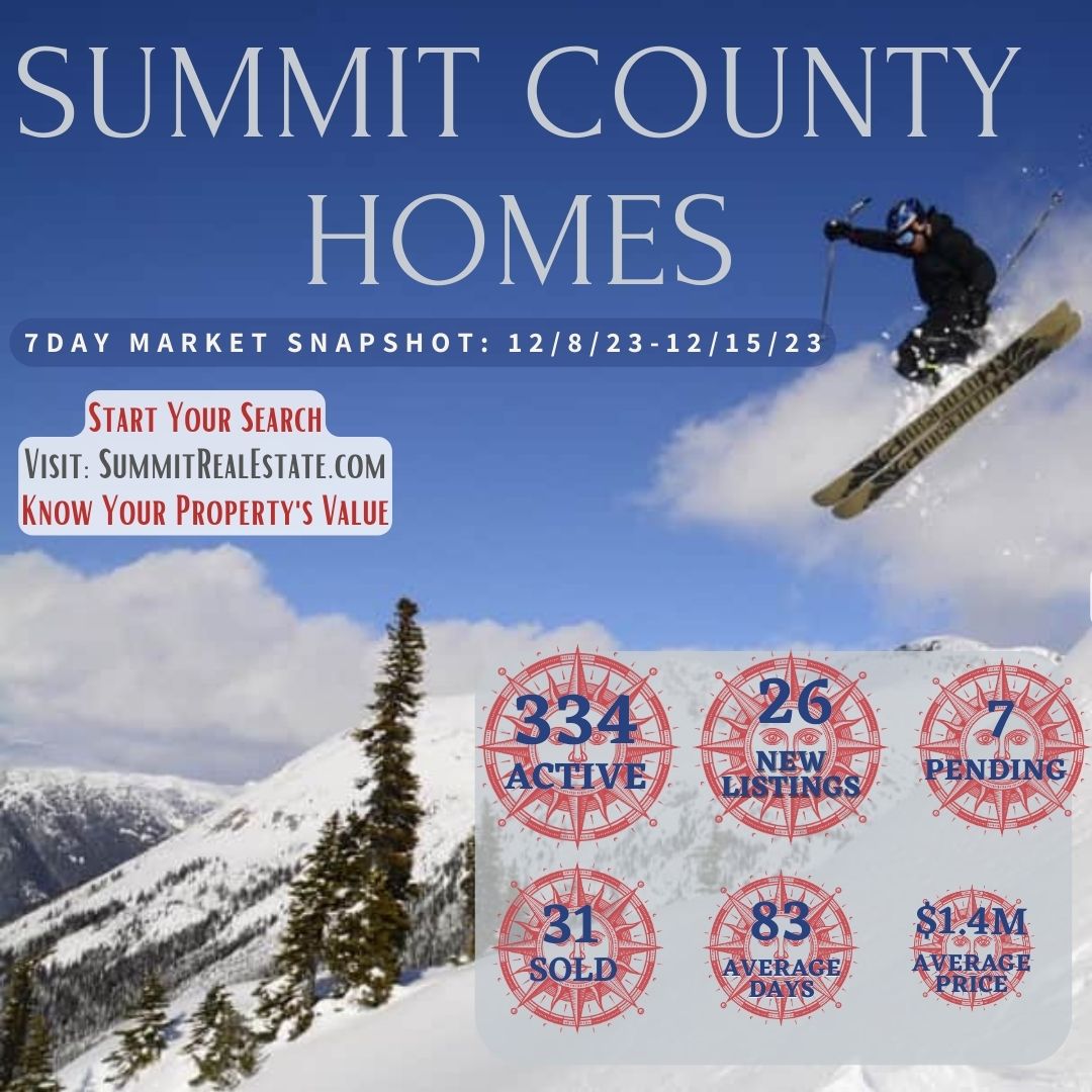 Market Stats for Summit County, CO Monthly Updates from Allison Simson