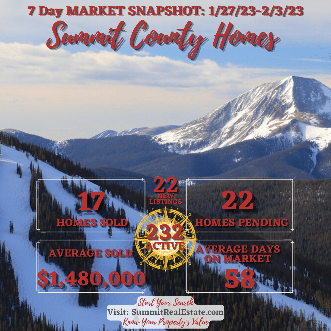 Market Stats for Summit County, CO Monthly Updates from Allison Simson