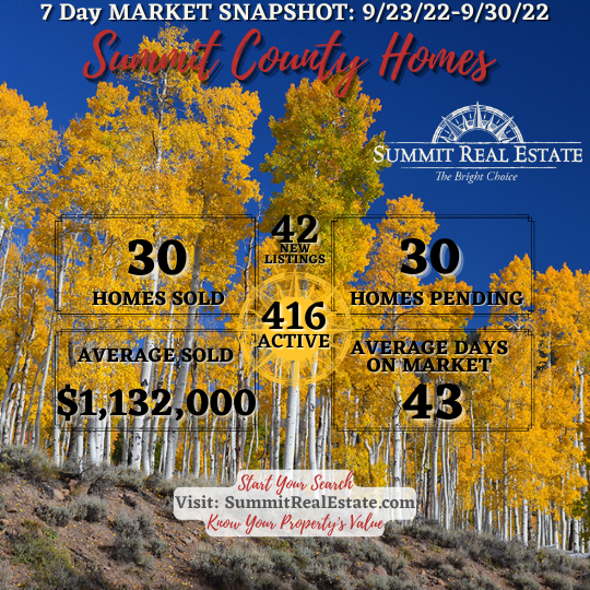 Market Stats for Summit County, CO Monthly Updates from Allison Simson