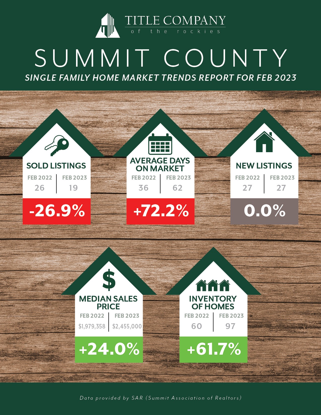 Market Stats for Summit County, CO Monthly Updates from Allison Simson