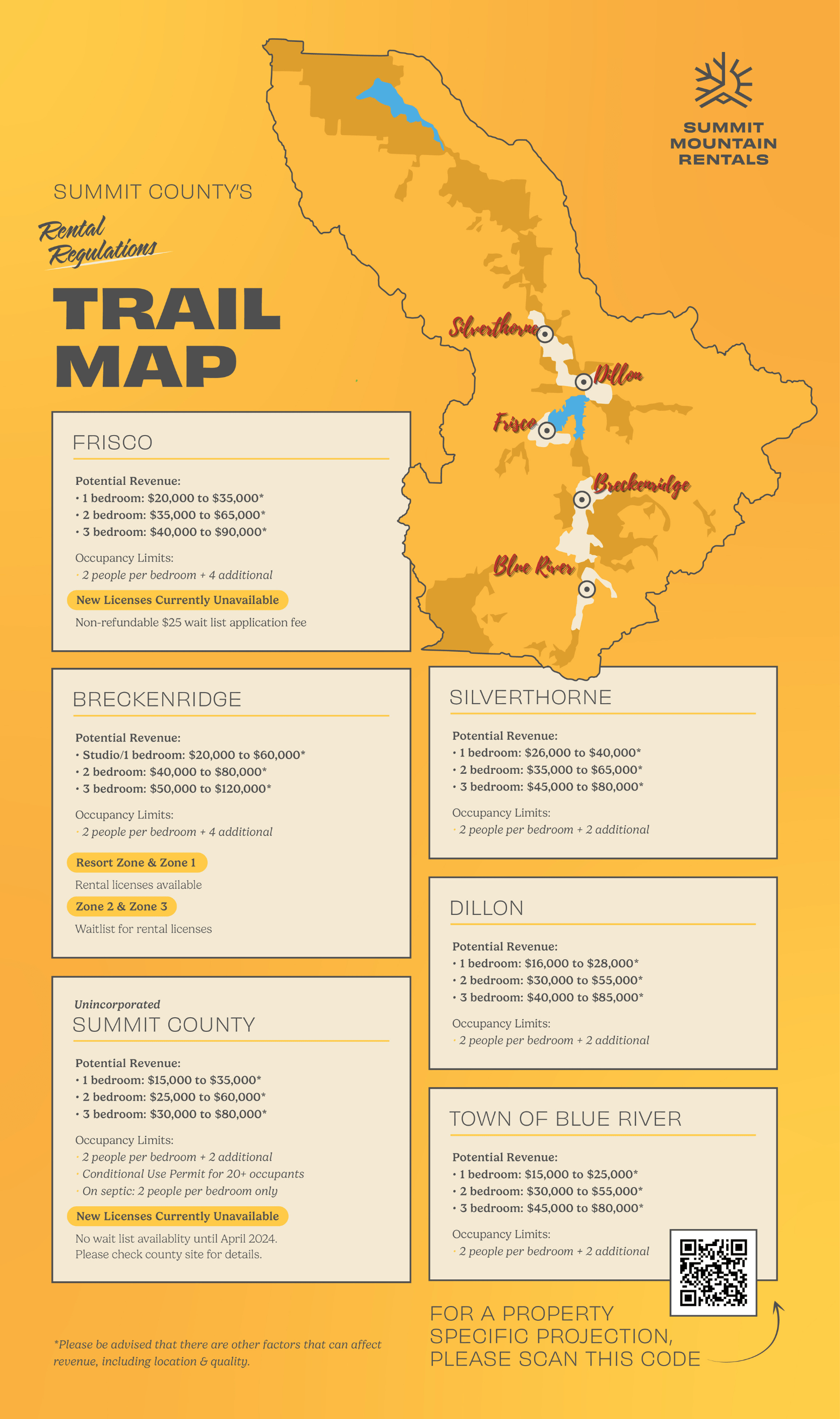 ShortTerm Rental Resources for Applications, Regulations and