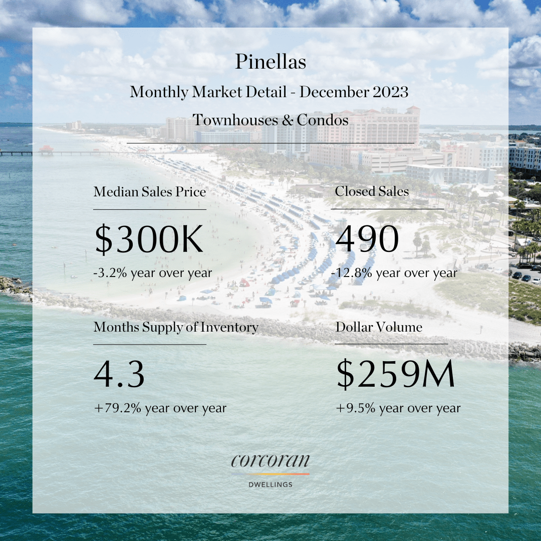 Sarasota, Manatee, Pinellas & Hillsborough County Real Estate Market Updates
