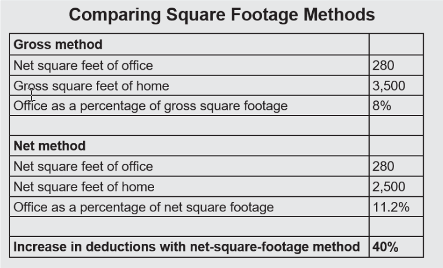 Mastering Home Office Deductions Unraveling IRS Guidelines for