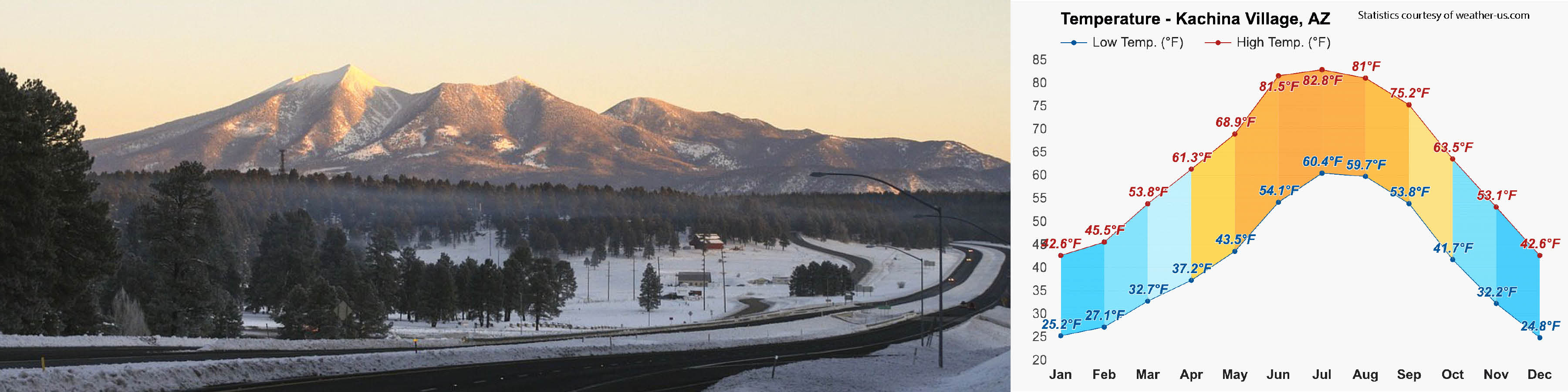 Kachina/Mountainaire AZ Homes for Sale Kachina/Mountainaire Real Estate