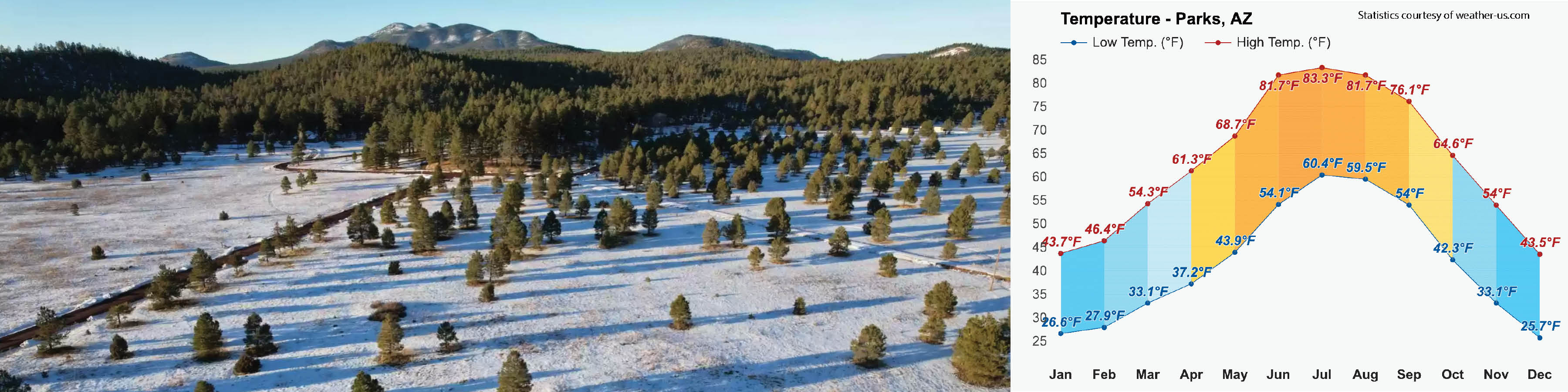 Parks AZ Homes for Sale Parks Real Estate