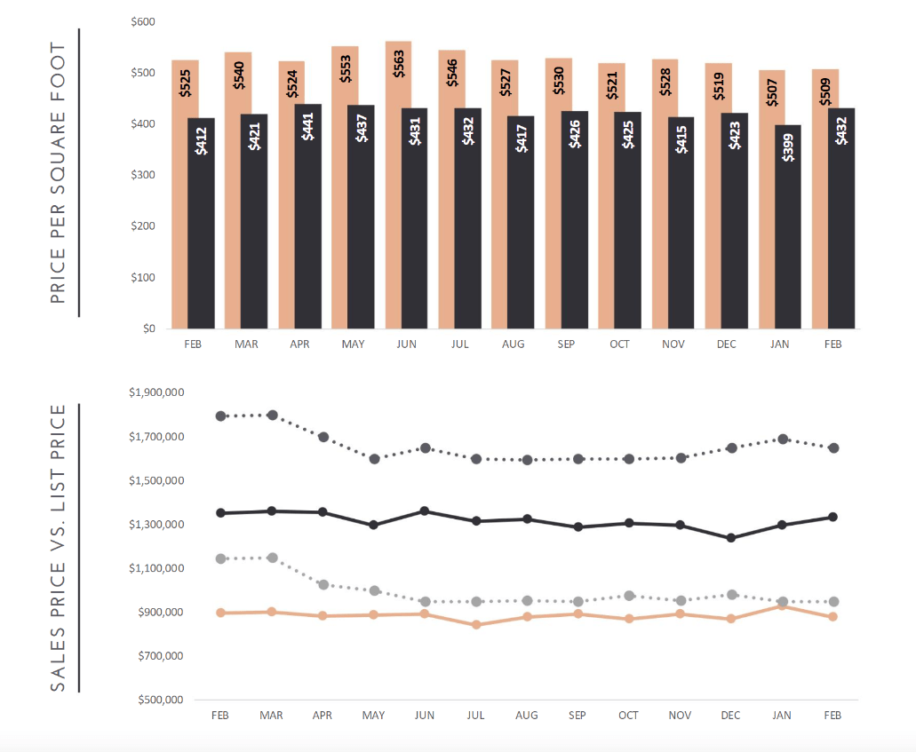 The Demand for Luxury Real Estate Examined