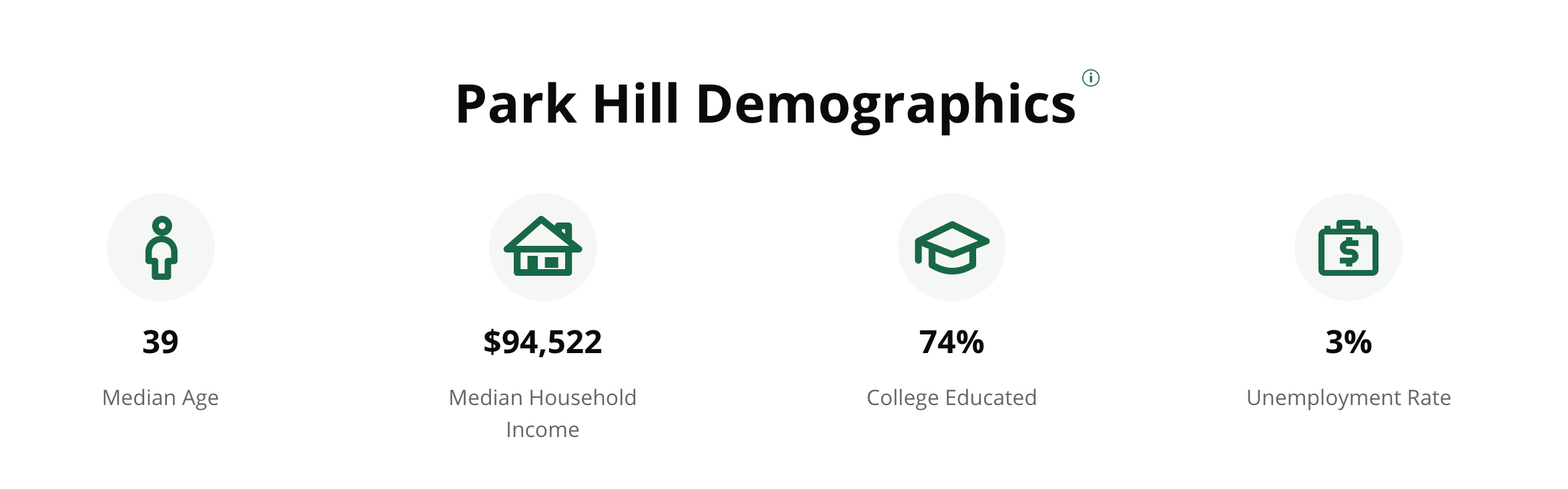 Park Hill Denver Homes For Sale Park Hill Real Estate