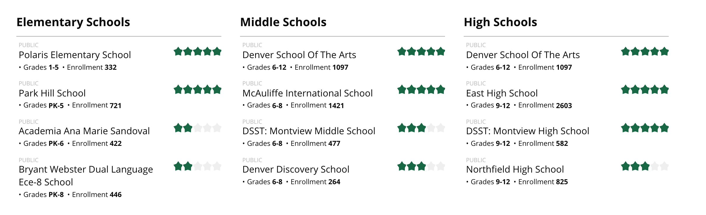 Park Hill Denver Homes For Sale Park Hill Real Estate