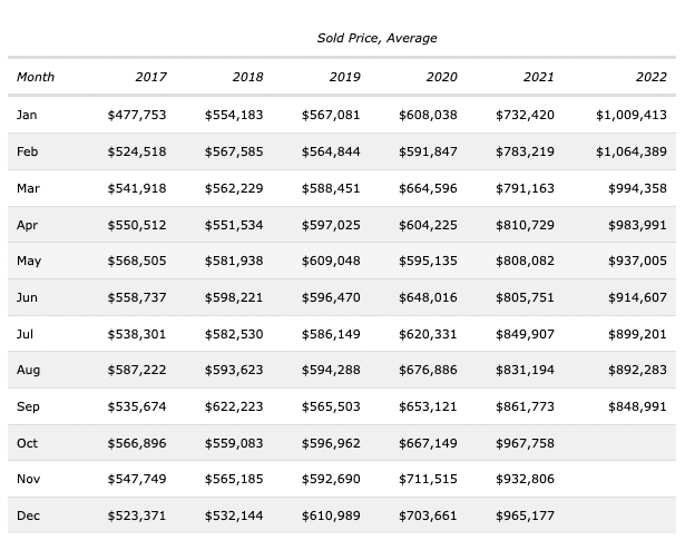 Nanaimo House Sales at the lowest level seen in Decades