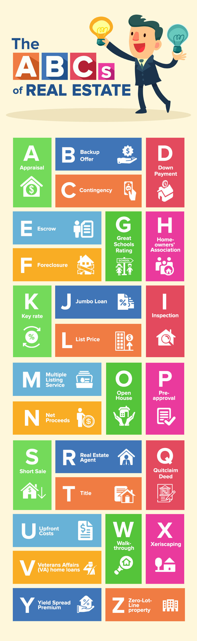 The ABCs of Real Estate Real Estate Terms Every Buyer And Seller Needs