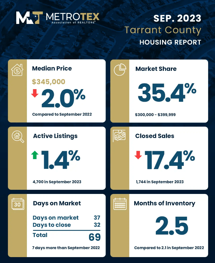 September 2023 Local County Housing Reports