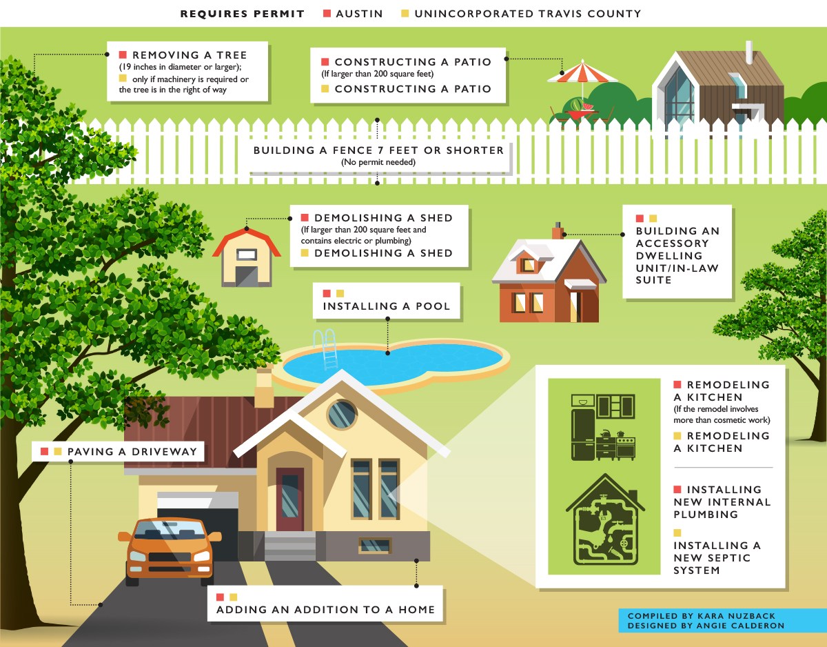 Home Improvement Are Permits ALWAYS Necessary?