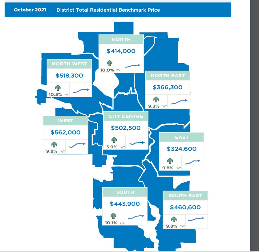 Calgary Real Estate Market Statistics October 2021