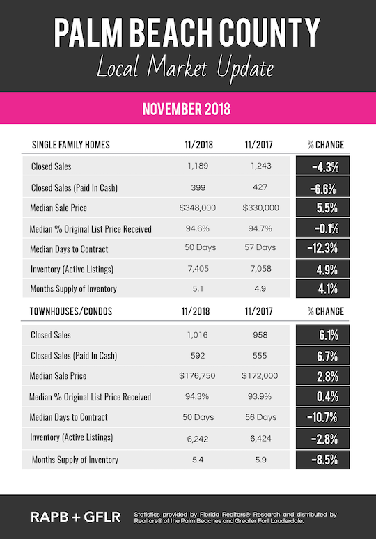 Closing Costs For Seller In Palm Beach County at Ramon Searcy blog