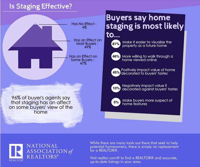 Columbus and Madison Indiana Real Estate Blog