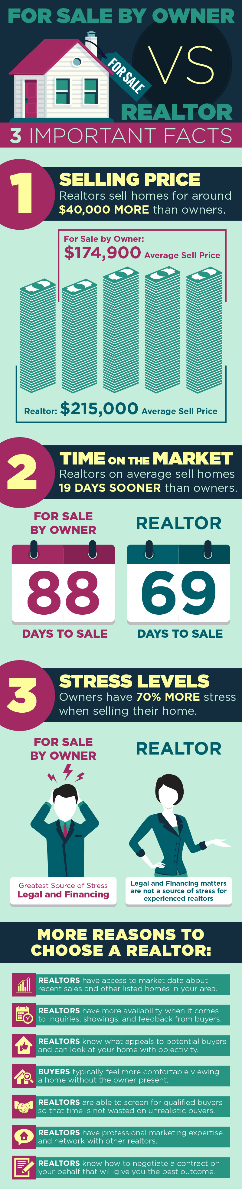 Selling Your Boston Condo On Your Own Boston Condos For Sale Ford Realty