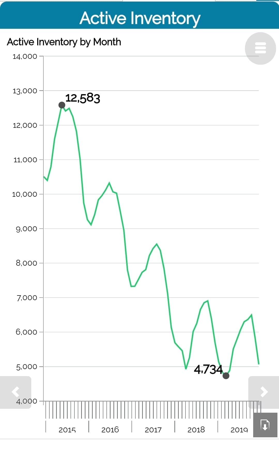 2020 Real Estate Market Update from RE/MAX Advanced Realty and The Indy