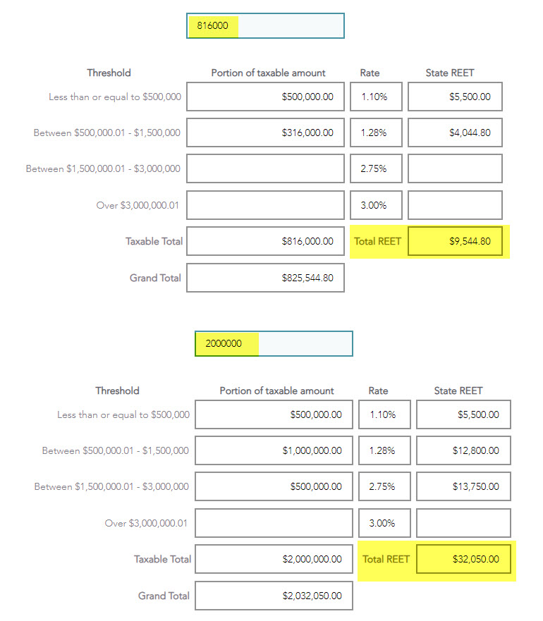 Costs to sell a Seattle home Seattle home seller closing costs