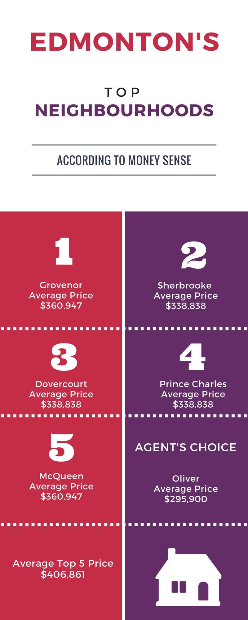 Edmonton's Top Neighborhoods Edmonton Real Estate Blog