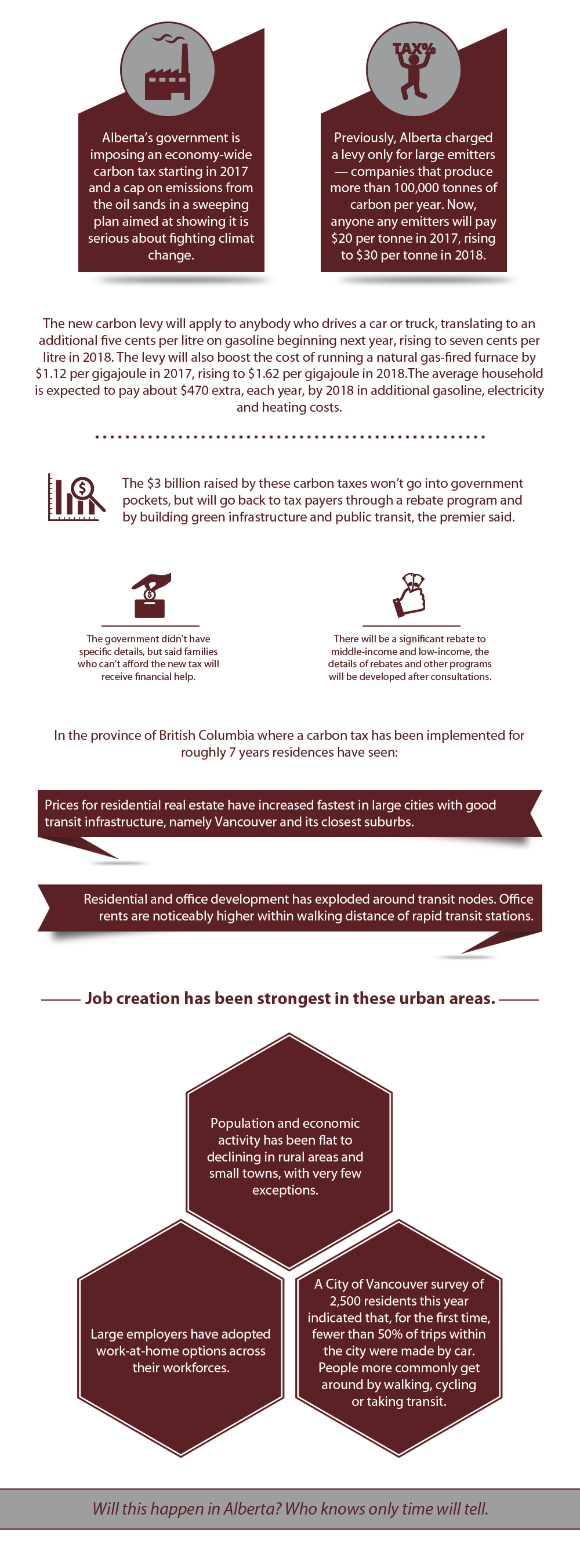 Alberta Real Estate Tax How Will It Affect Consumers?