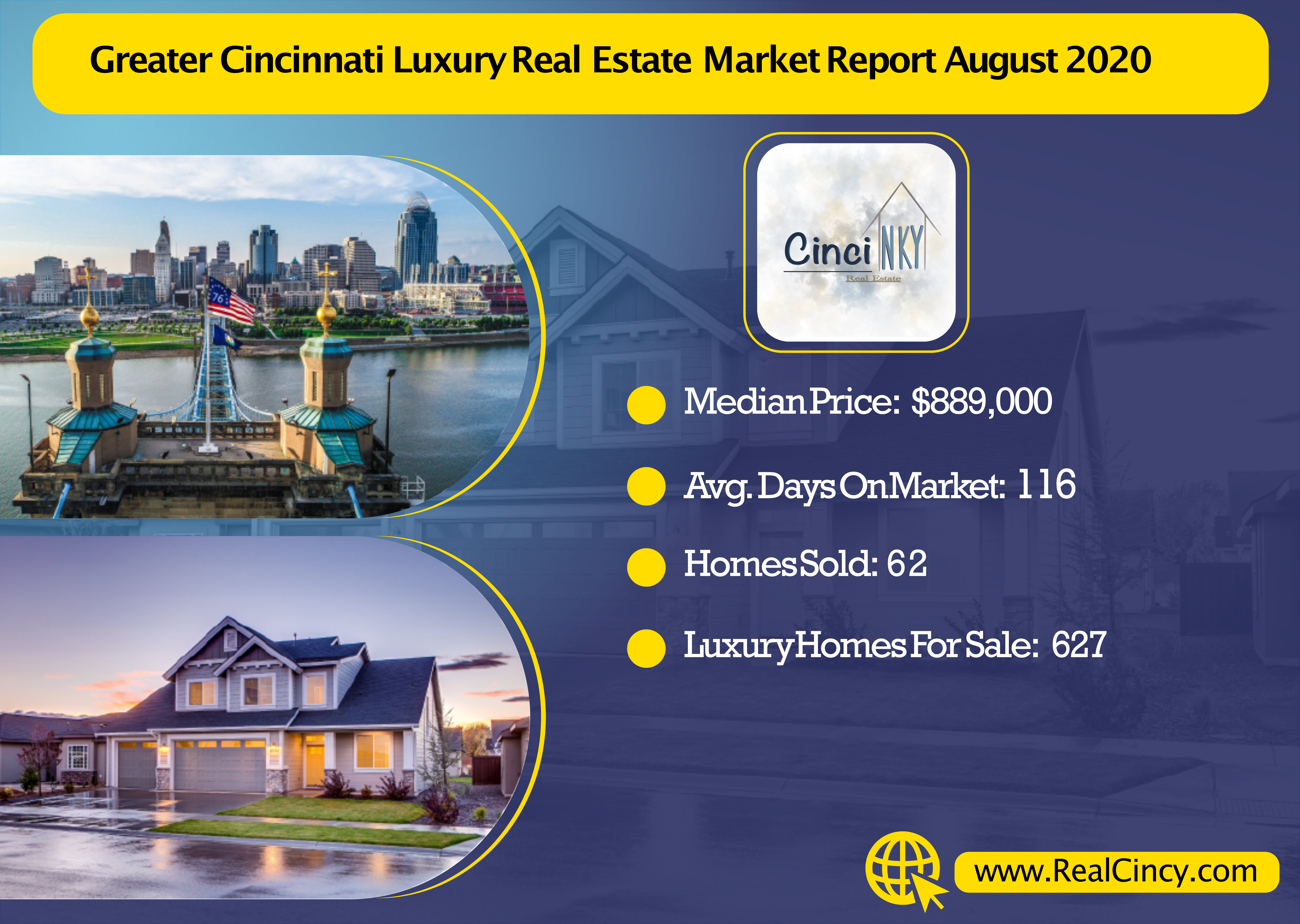 August 2020 Greater Cincinnati Luxury Real Estate Market Report