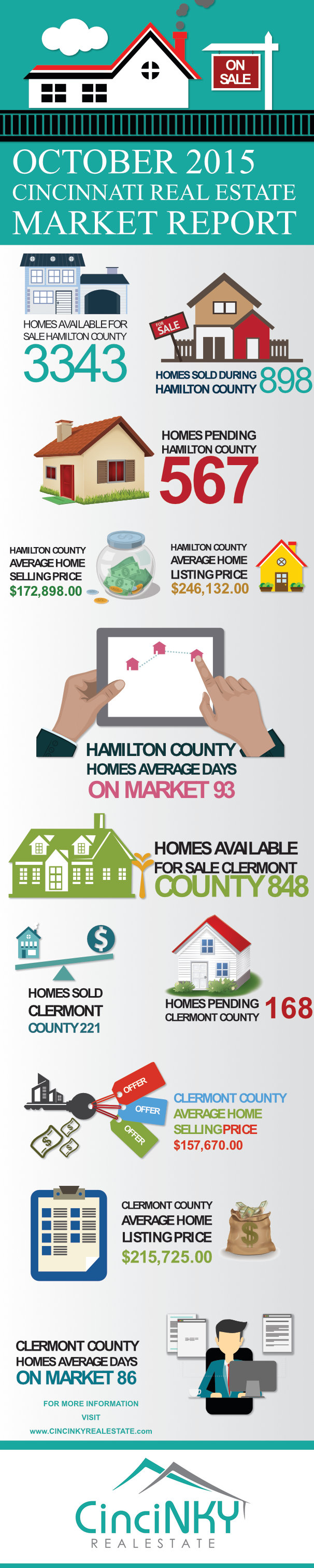October 2015 Greater Cincinnati Real Estate Market Report